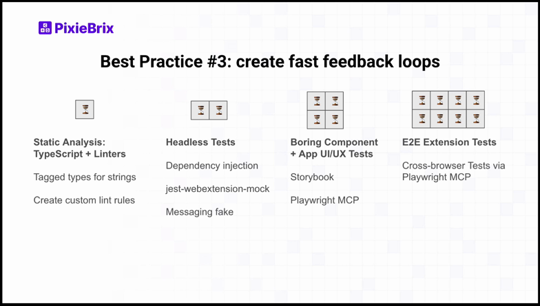 Best Practice #3: create fast feedback loops