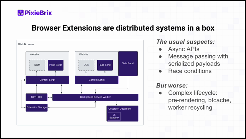 Browser Extensions are distributed systems in a box